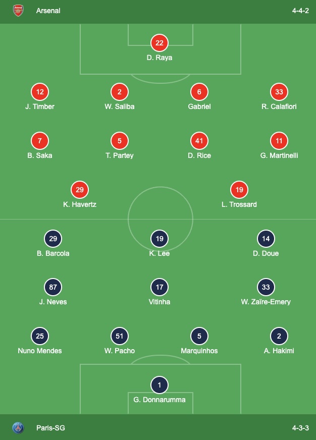 compos arsenal fc psg